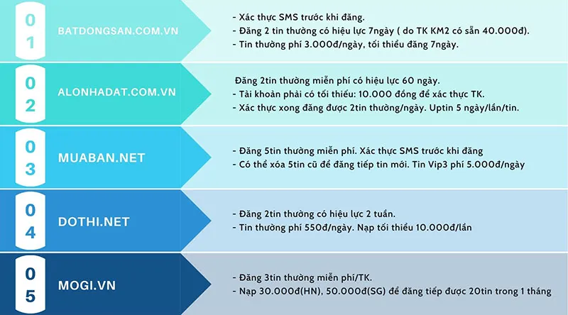 Danh sách 200+ website đăng tin bất động sản hiệu quả 2024