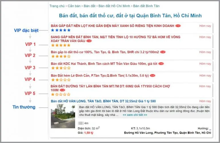 Danh sách 200+ website đăng tin bất động sản hiệu quả 2024